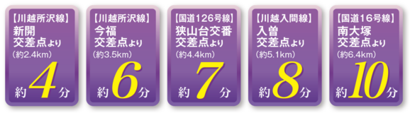 お車でのアクセス